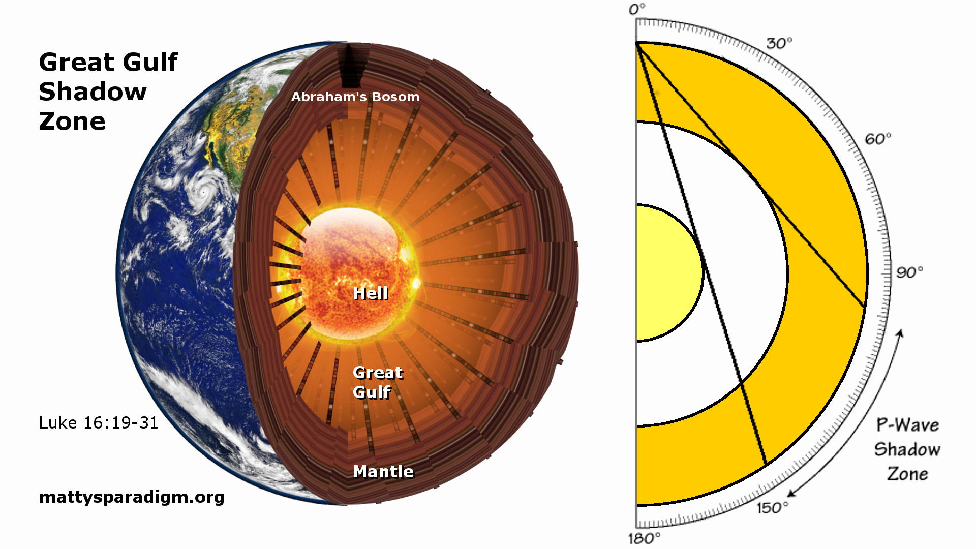 Cutaway of planet earth showing hell at the center