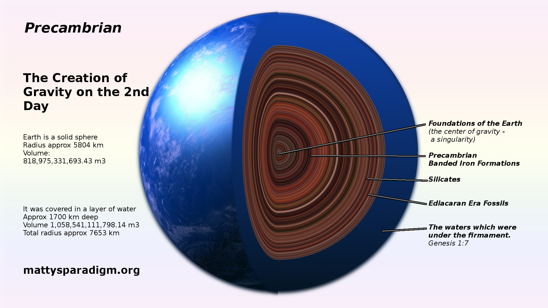 Planet earth on the second day as concentric layers of sediment around a gravitational singularity