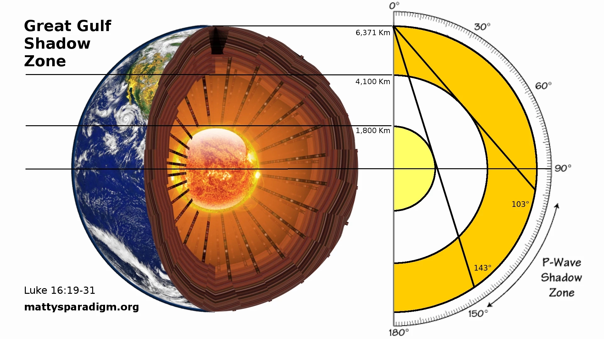 Cutaway of planet earth showing hell at the center